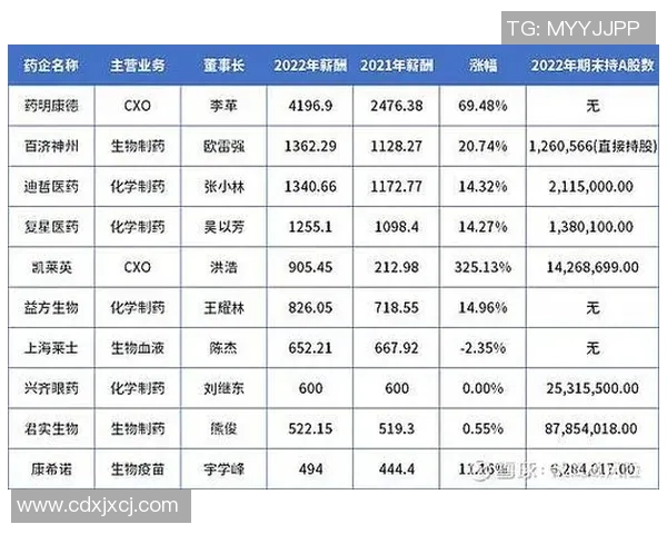 重庆篮球队速度领跑最新篮球速度TOP10榜单揭晓